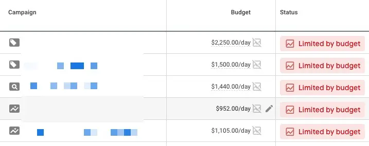 Google Ads Lead Generation Limited by Budget 